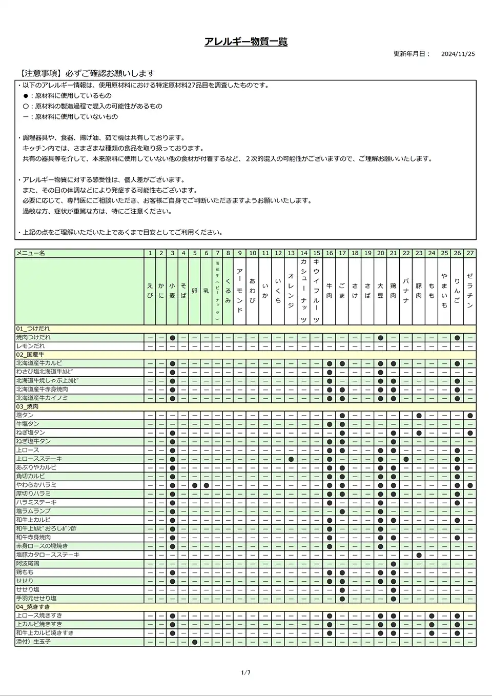 アレルギー物質一覧表