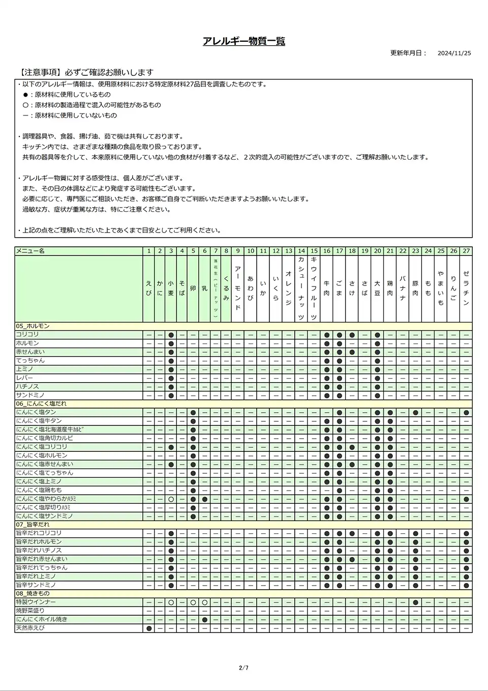 アレルギー物質一覧表