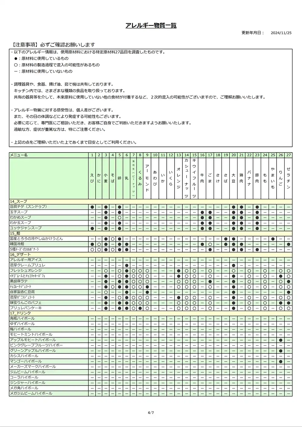 アレルギー物質一覧表