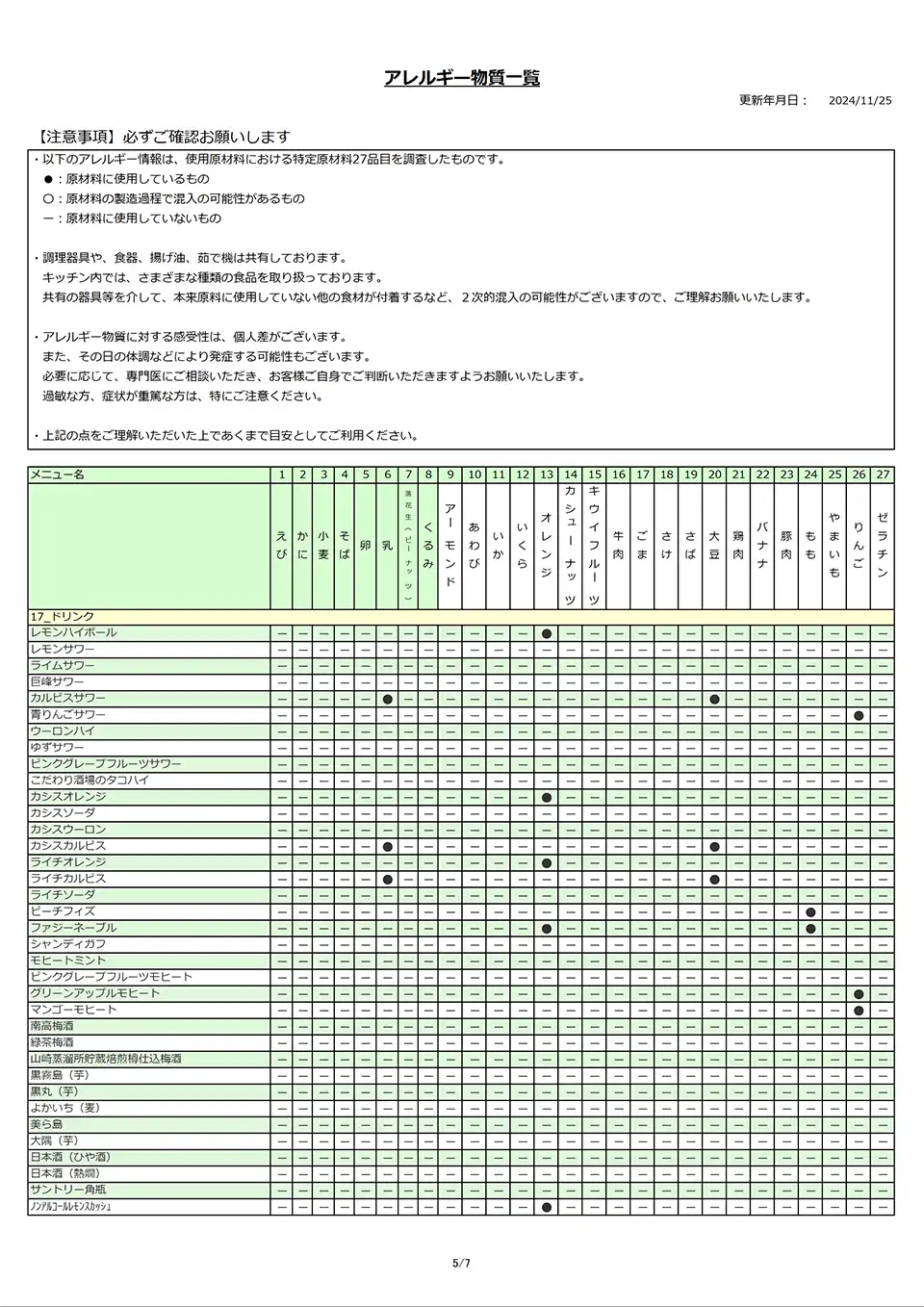 アレルギー物質一覧表