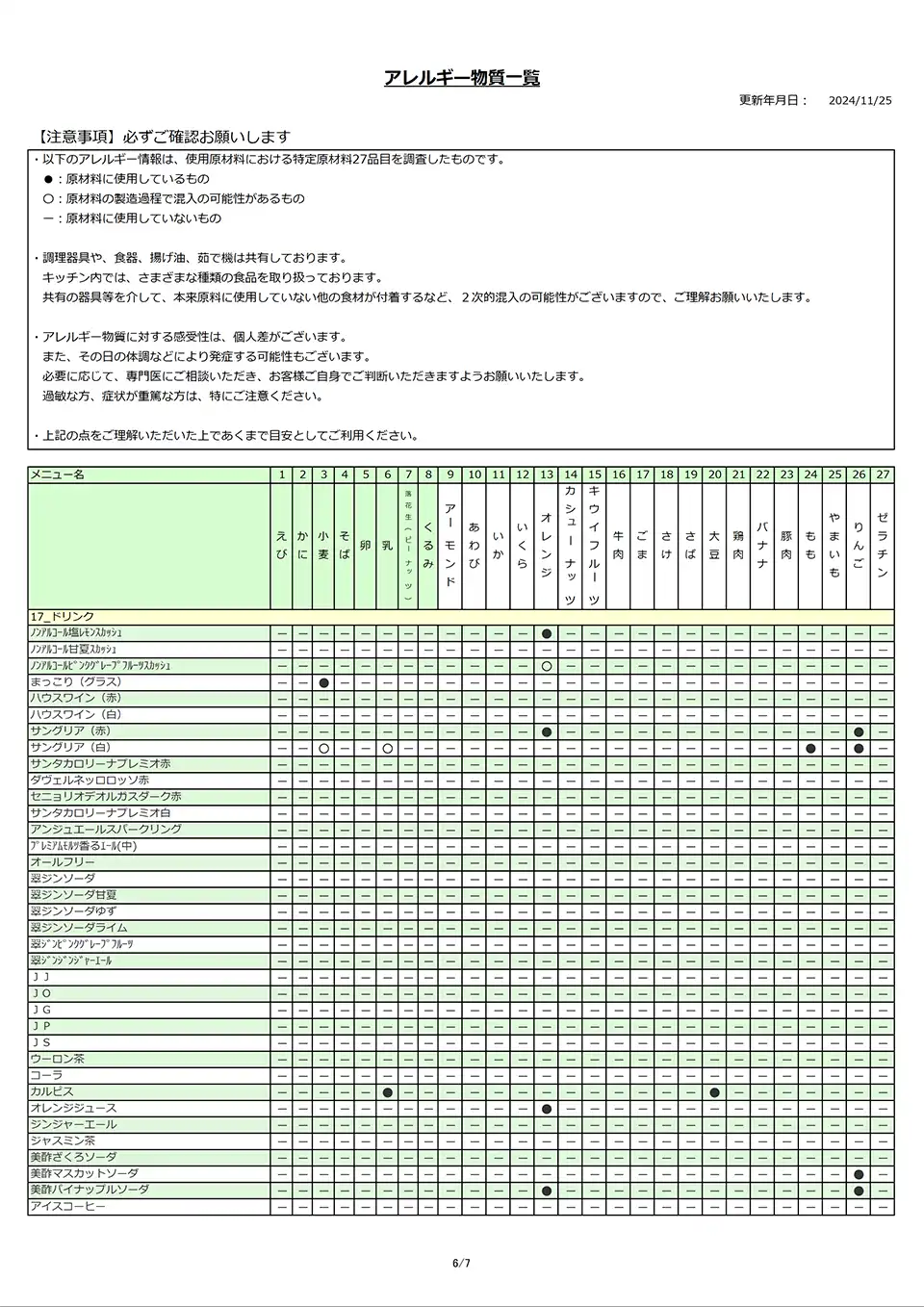 アレルギー物質一覧表