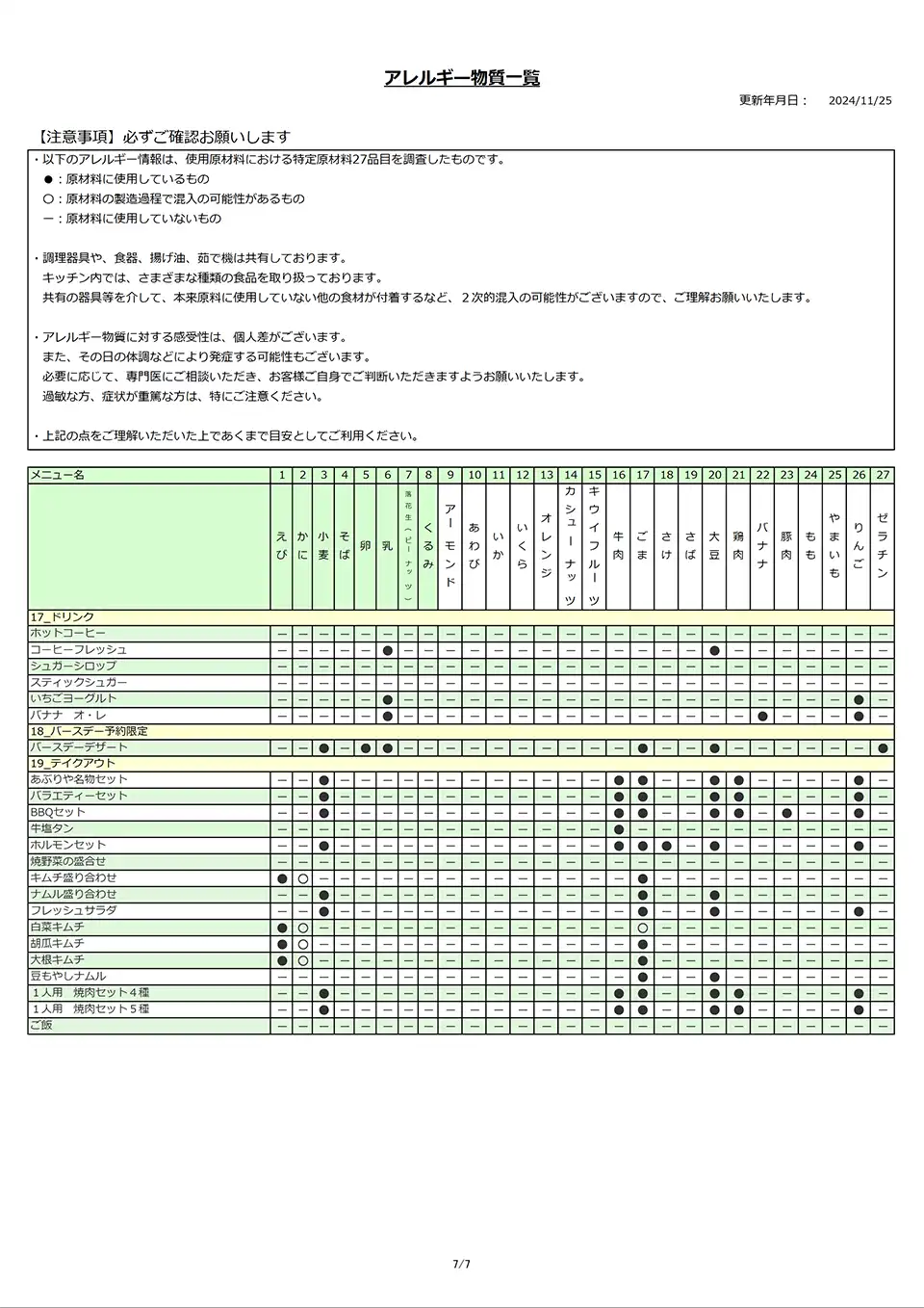 アレルギー物質一覧表