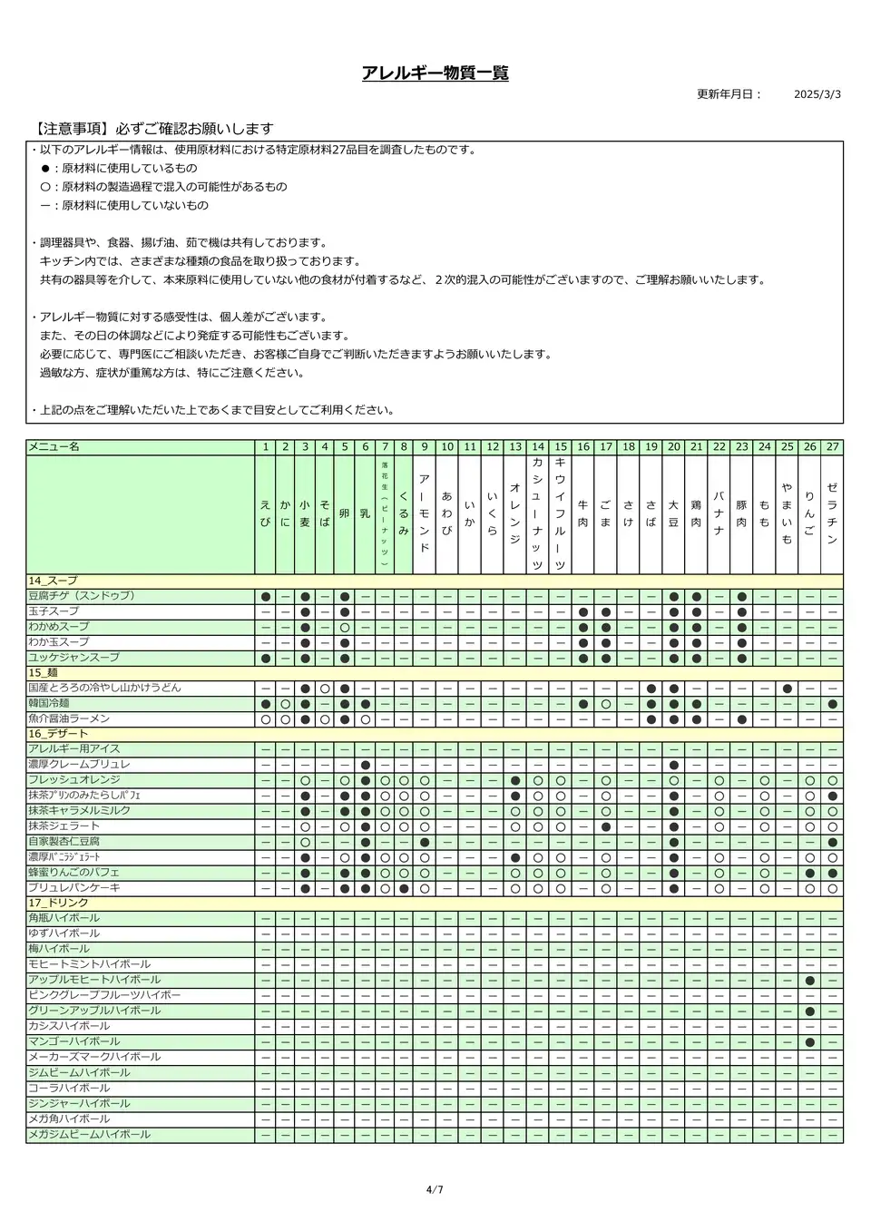 アレルギー物質一覧表