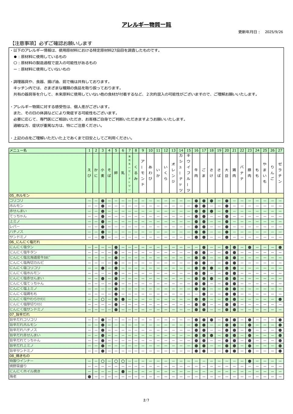 アレルギー物質一覧表