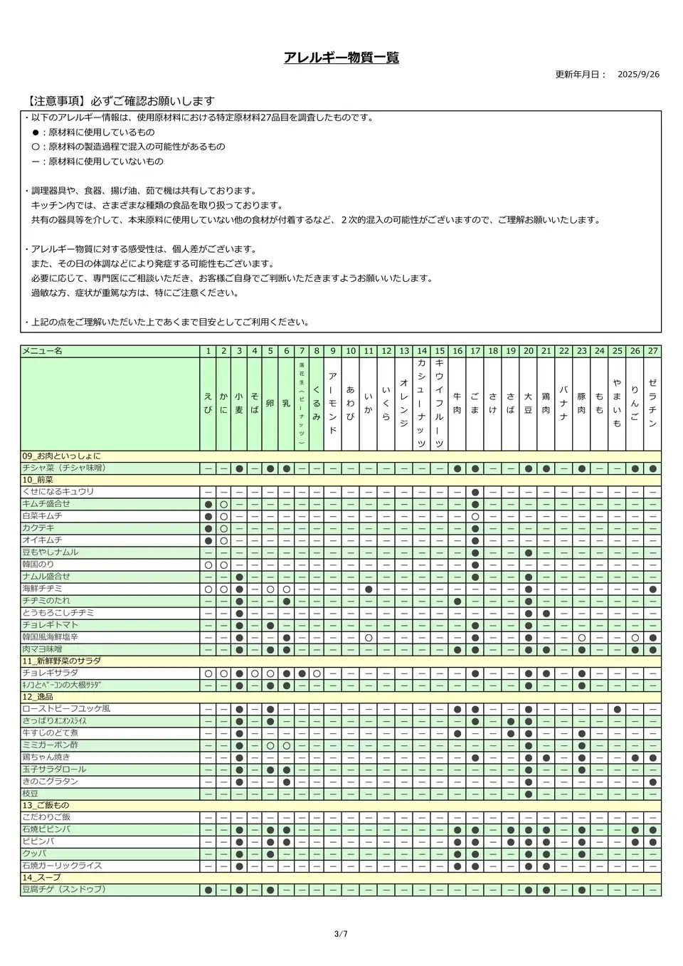 アレルギー物質一覧表