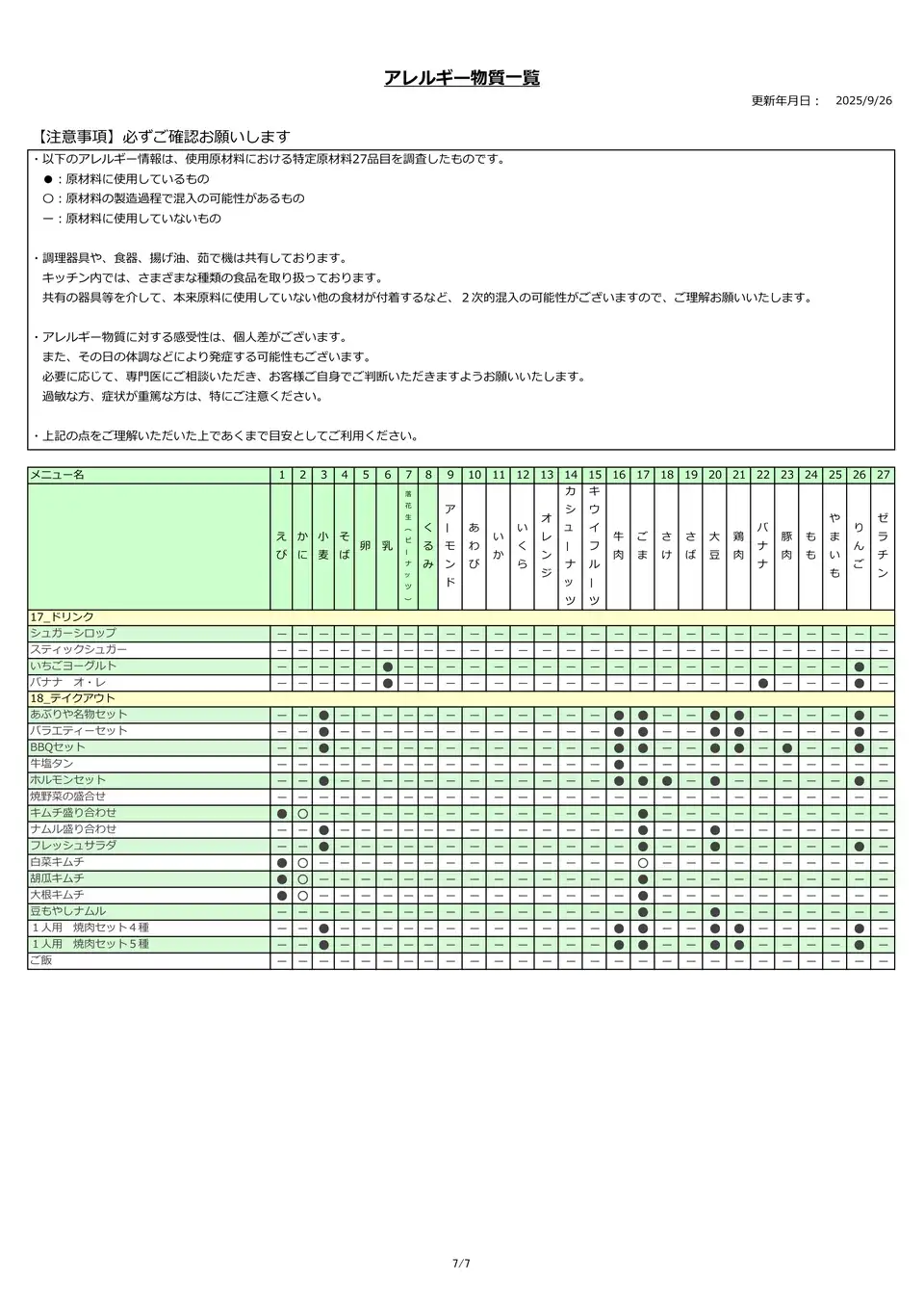 アレルギー物質一覧表