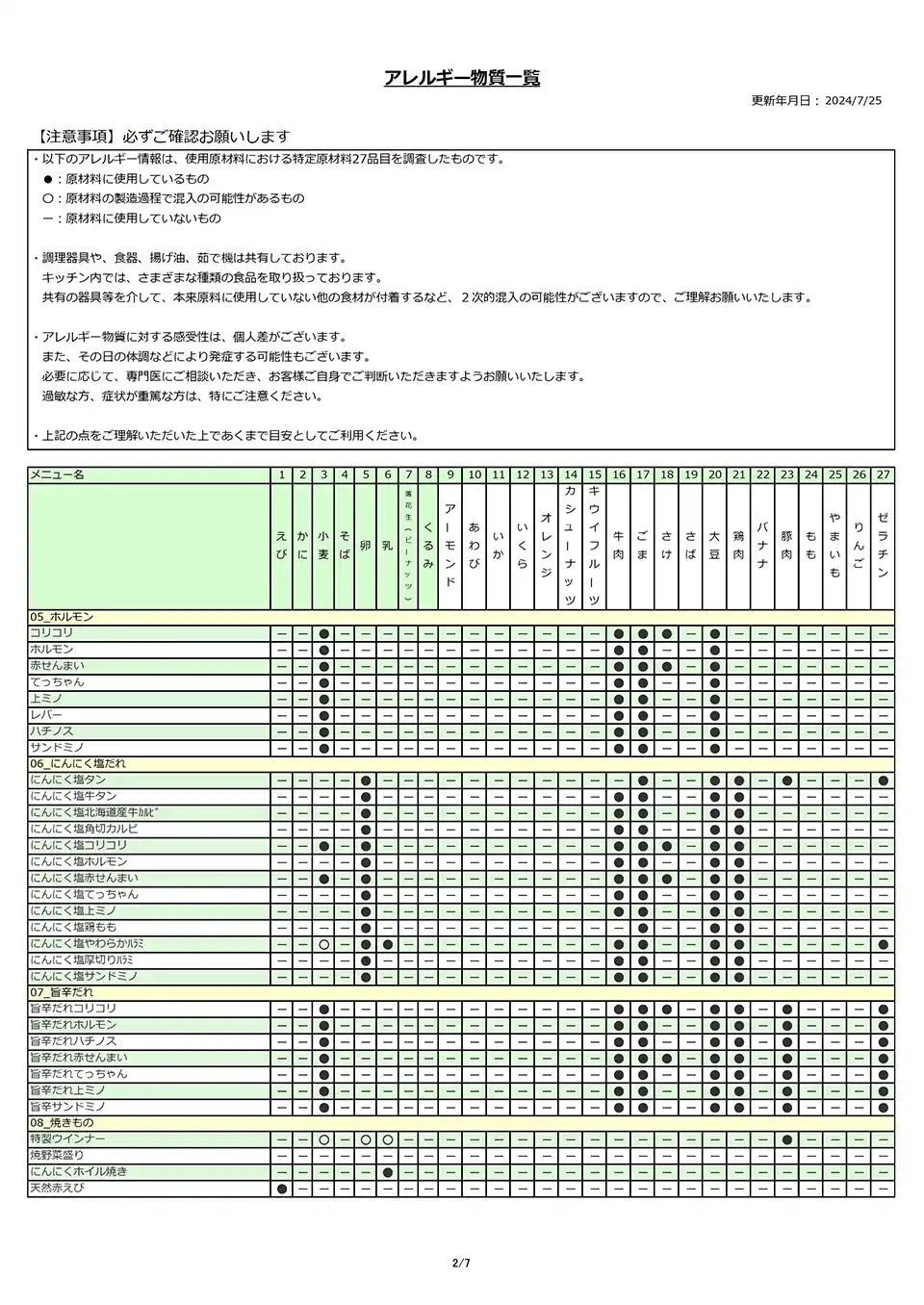 アレルギー物質一覧表