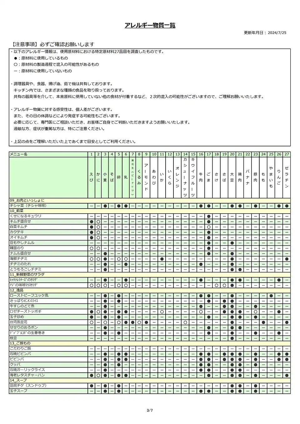 アレルギー物質一覧表