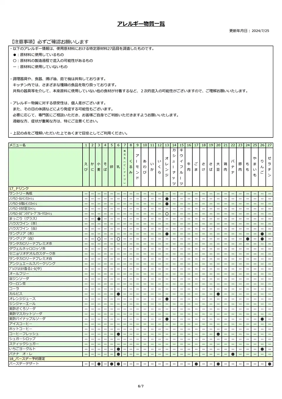 アレルギー物質一覧表