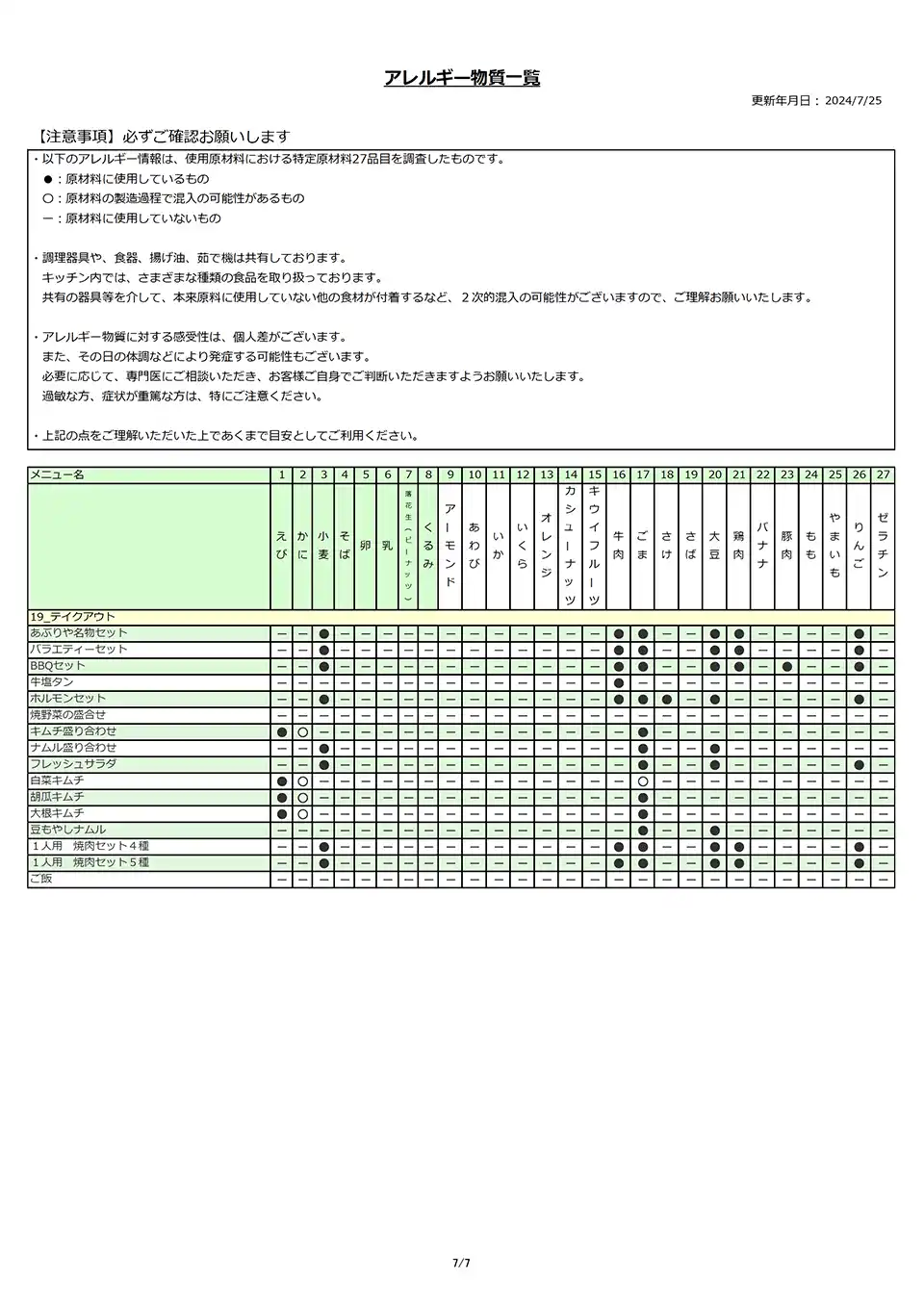 アレルギー物質一覧表