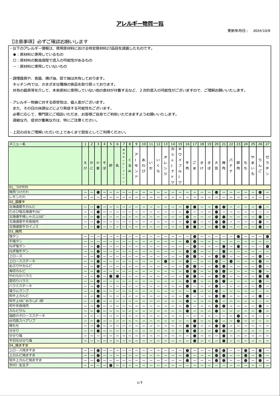 アレルギー物質一覧表