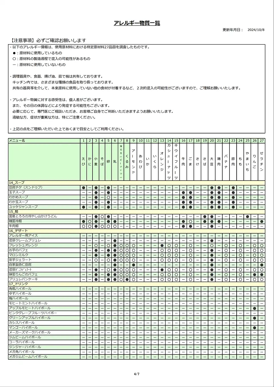 アレルギー物質一覧表