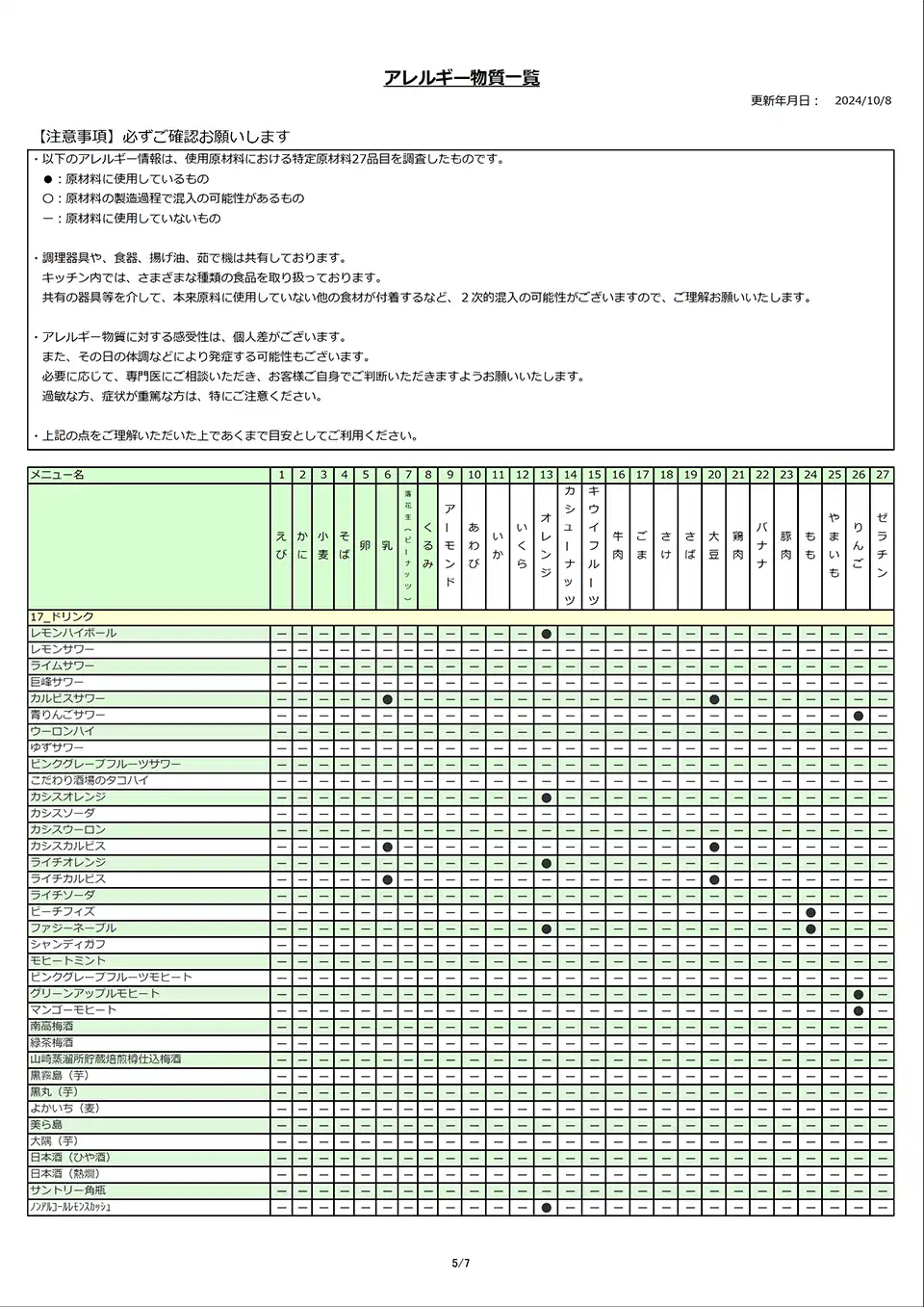 アレルギー物質一覧表