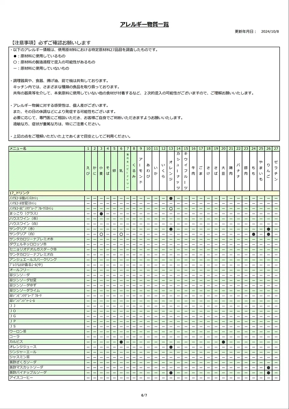 アレルギー物質一覧表