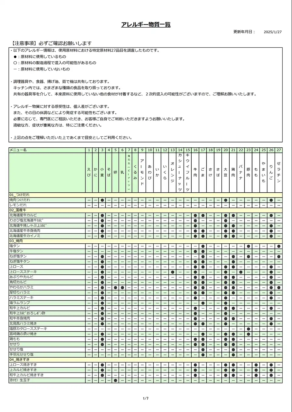 アレルギー物質一覧表