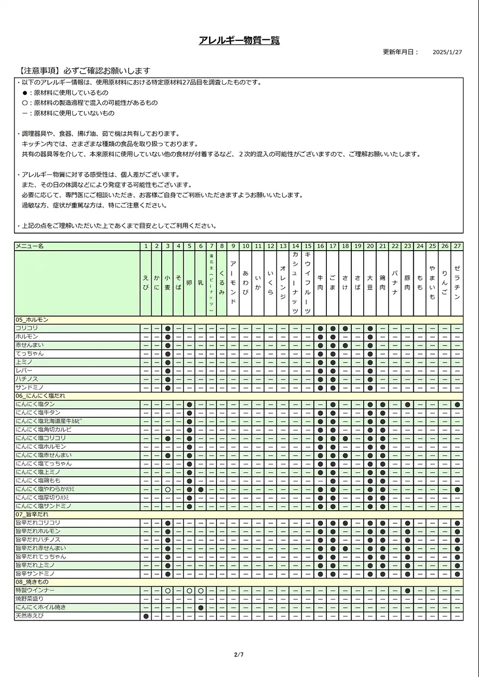 アレルギー物質一覧表