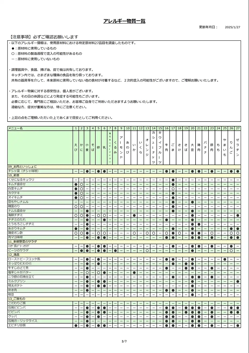 アレルギー物質一覧表