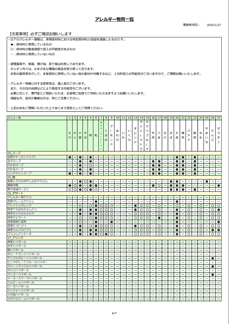 アレルギー物質一覧表