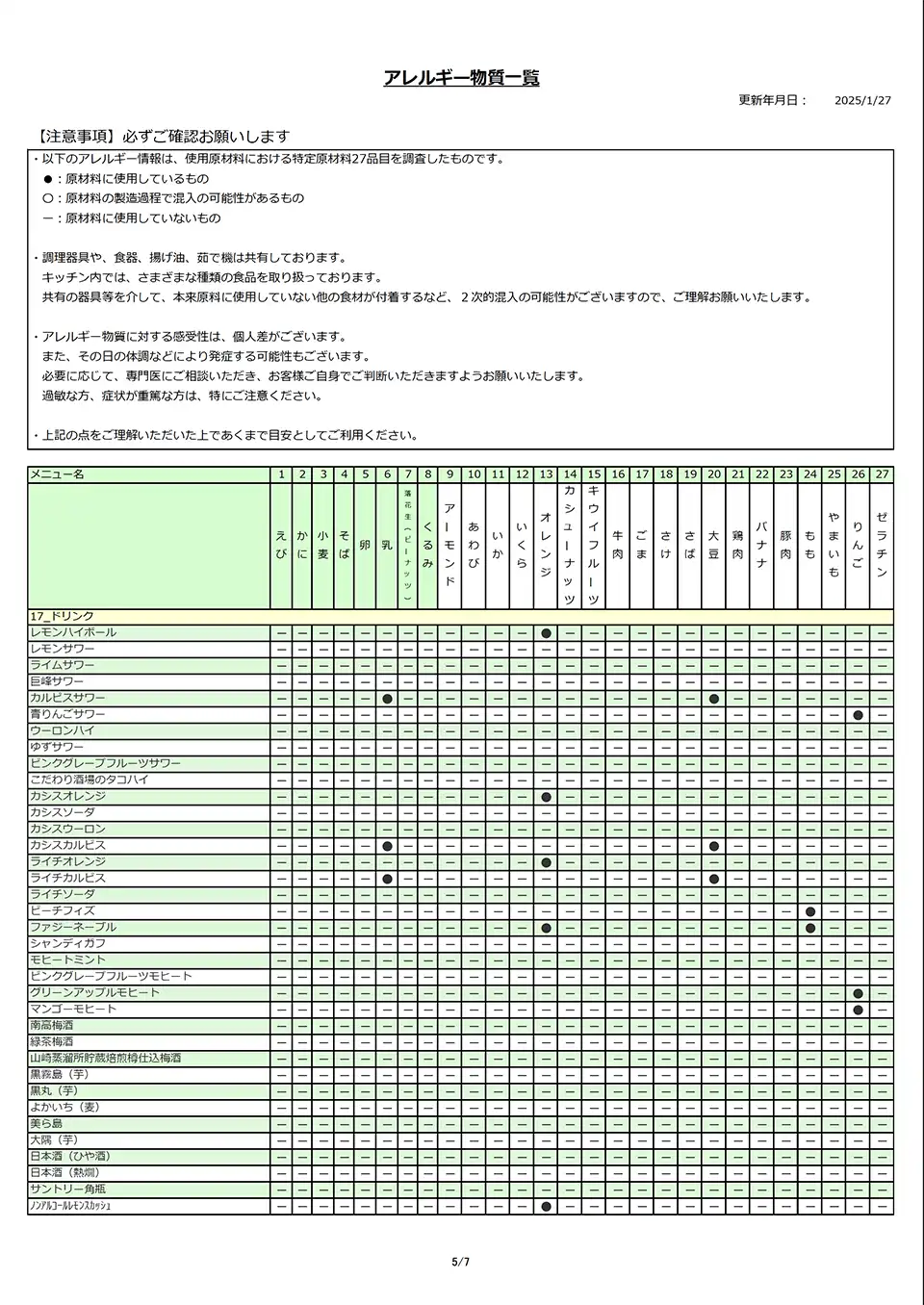 アレルギー物質一覧表