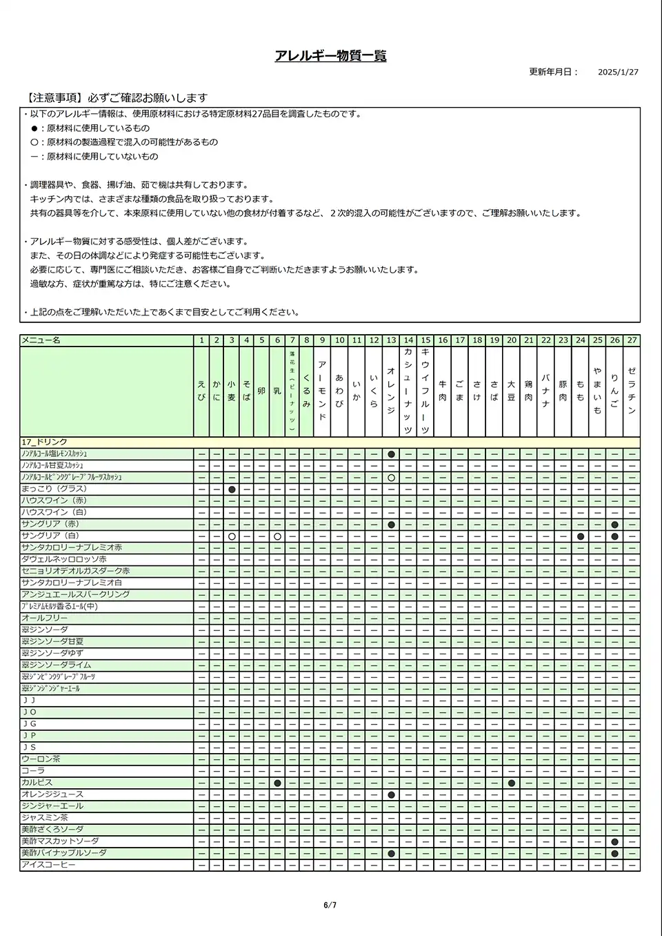 アレルギー物質一覧表