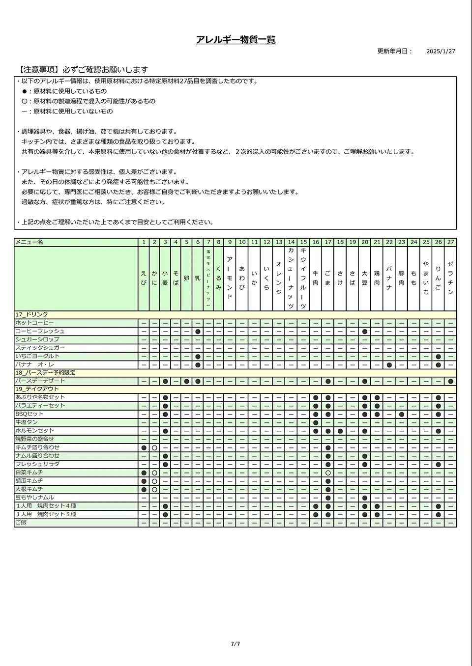 アレルギー物質一覧表