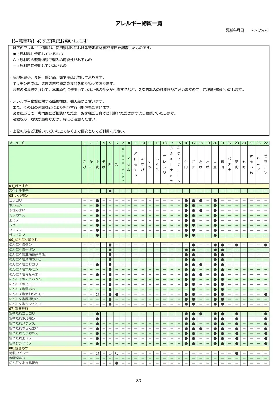 アレルギー物質一覧表