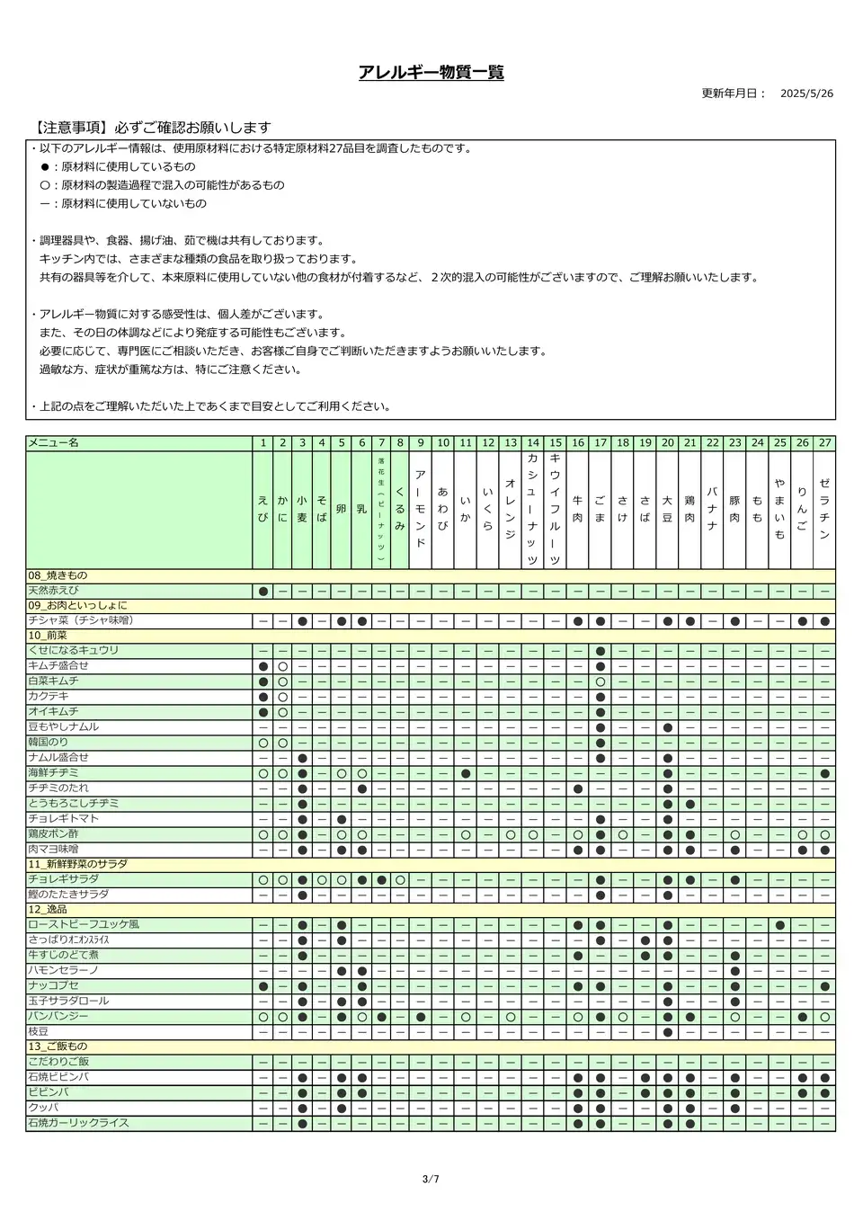 アレルギー物質一覧表