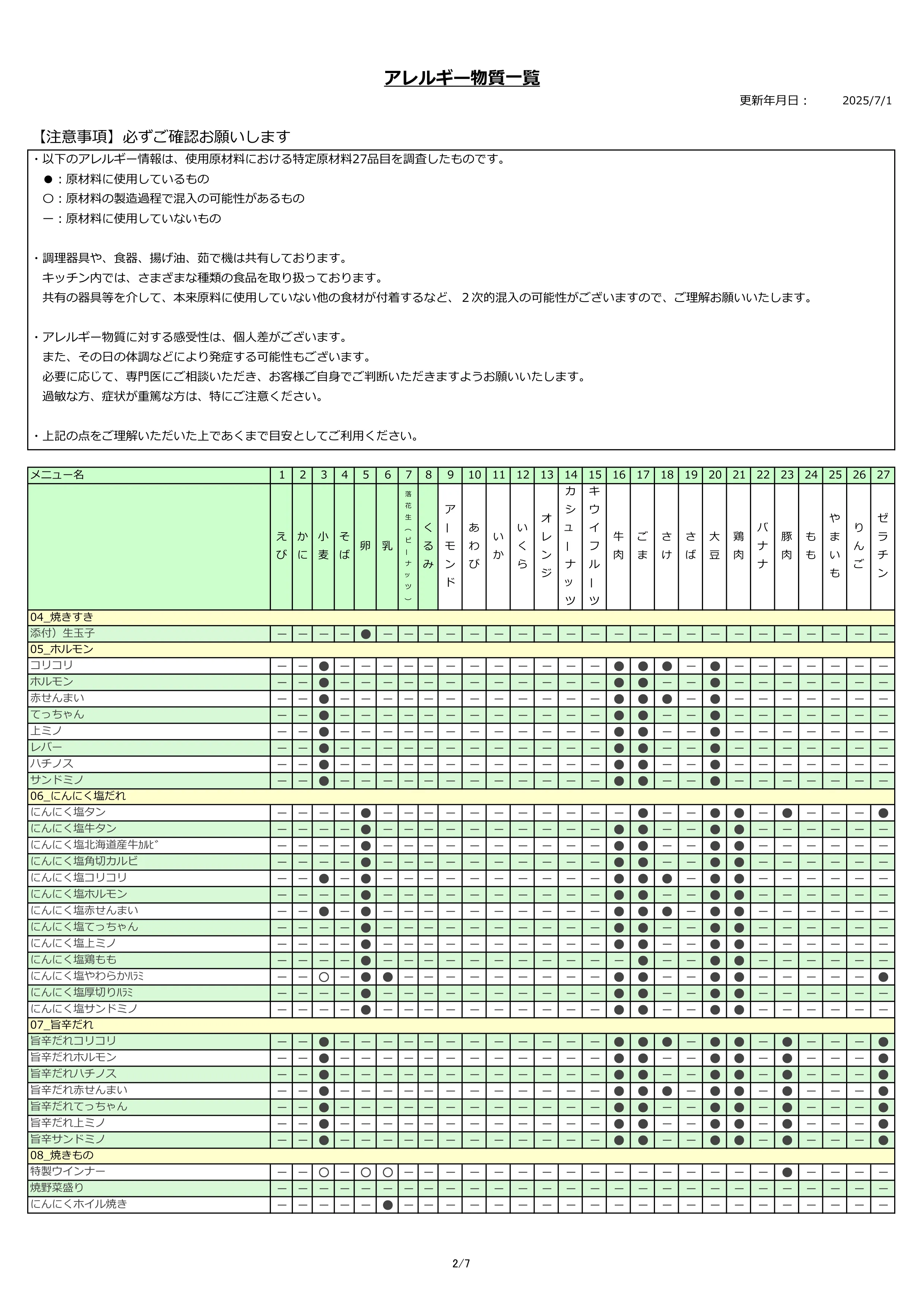 アレルギー物質一覧表