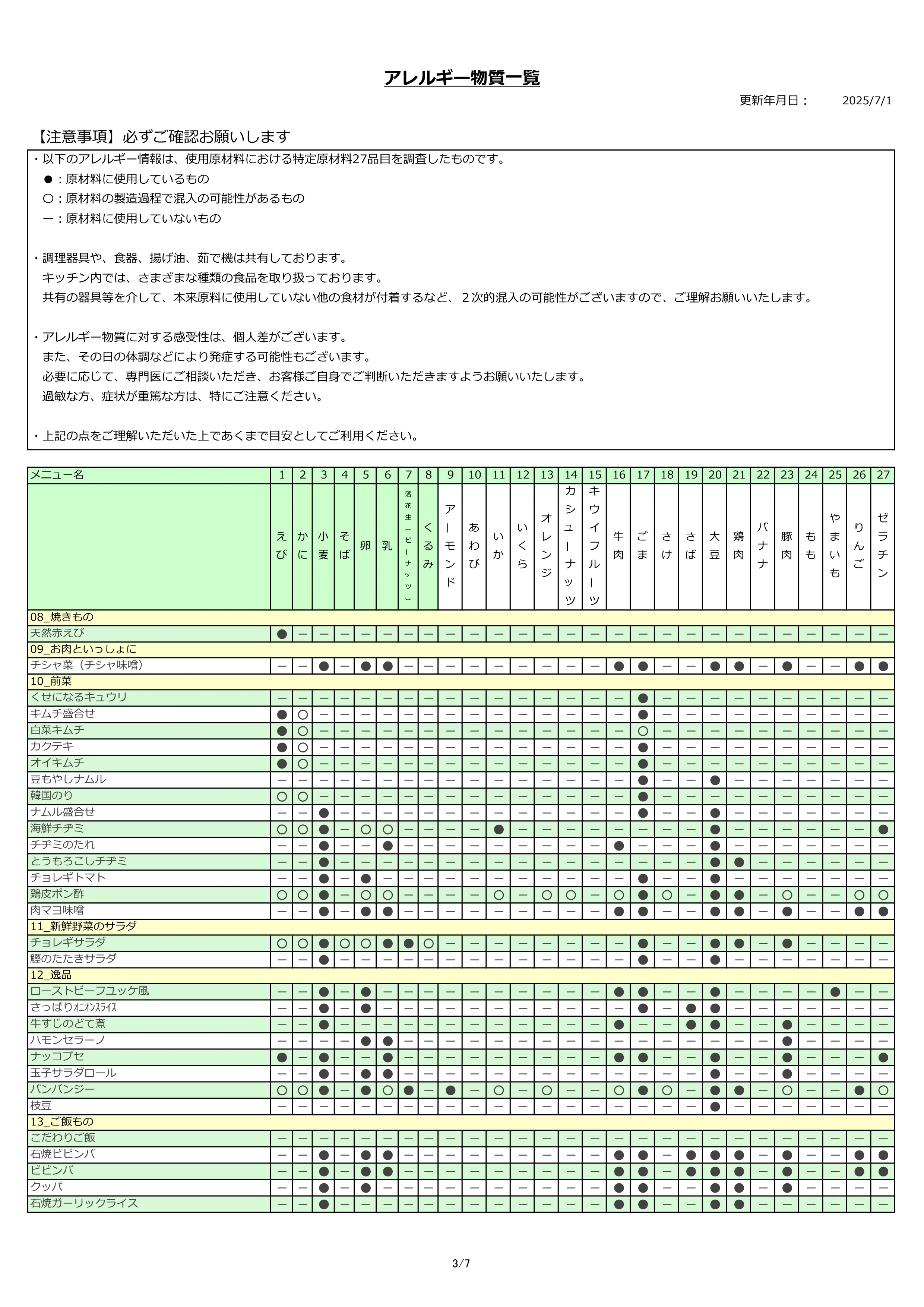 アレルギー物質一覧表