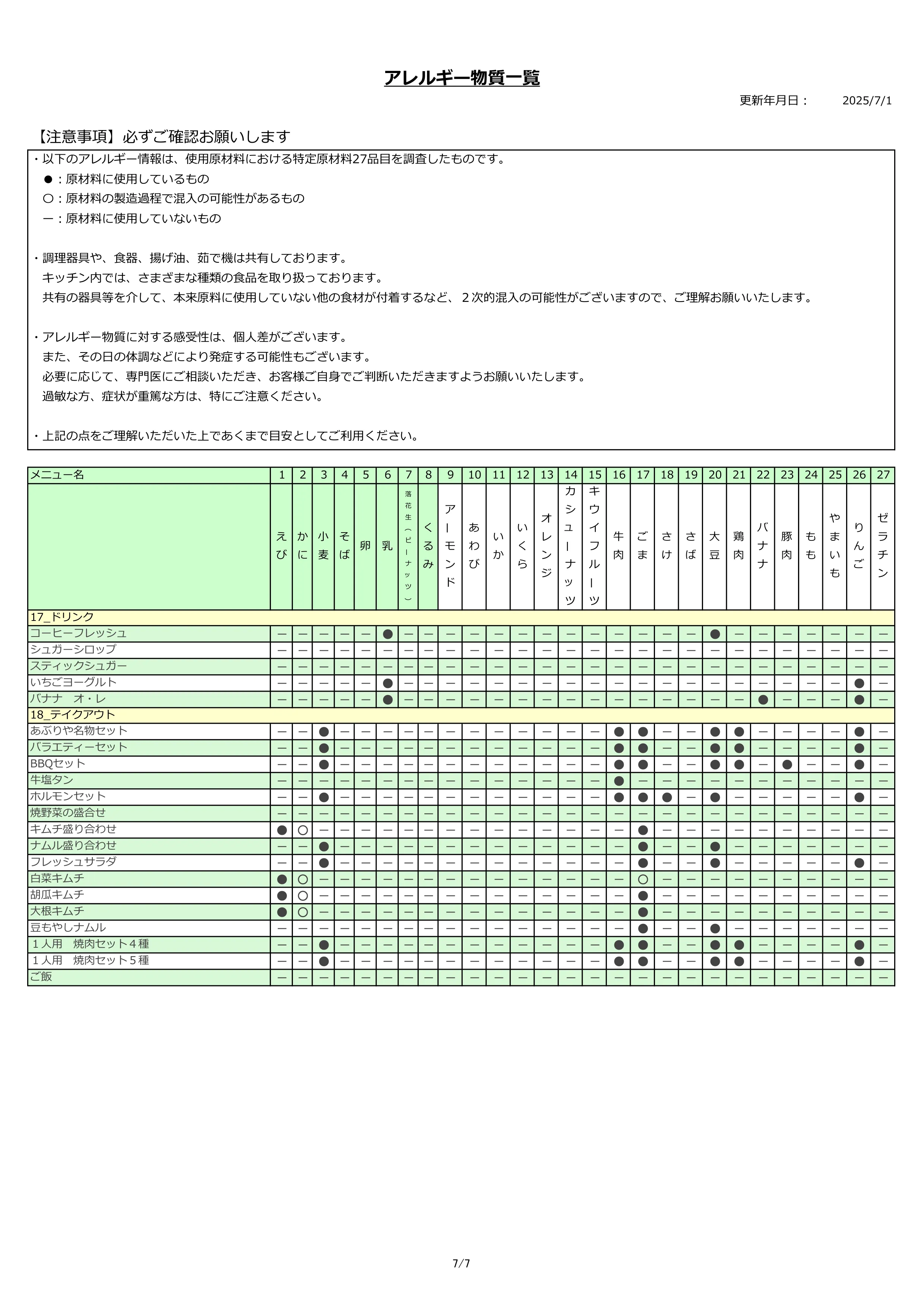 アレルギー物質一覧表
