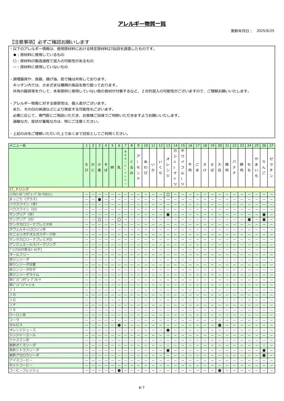アレルギー物質一覧表