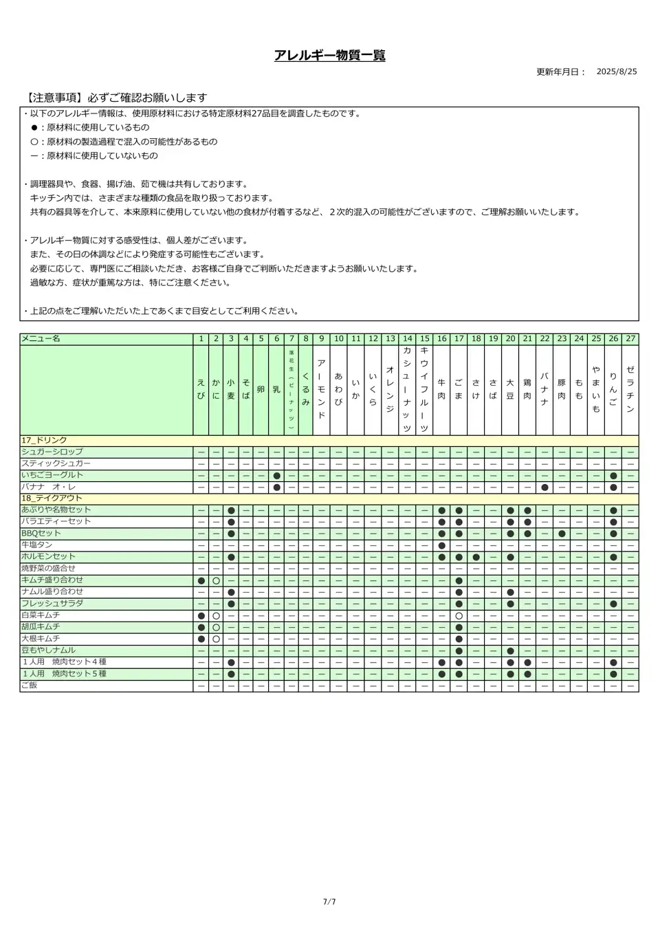アレルギー物質一覧表