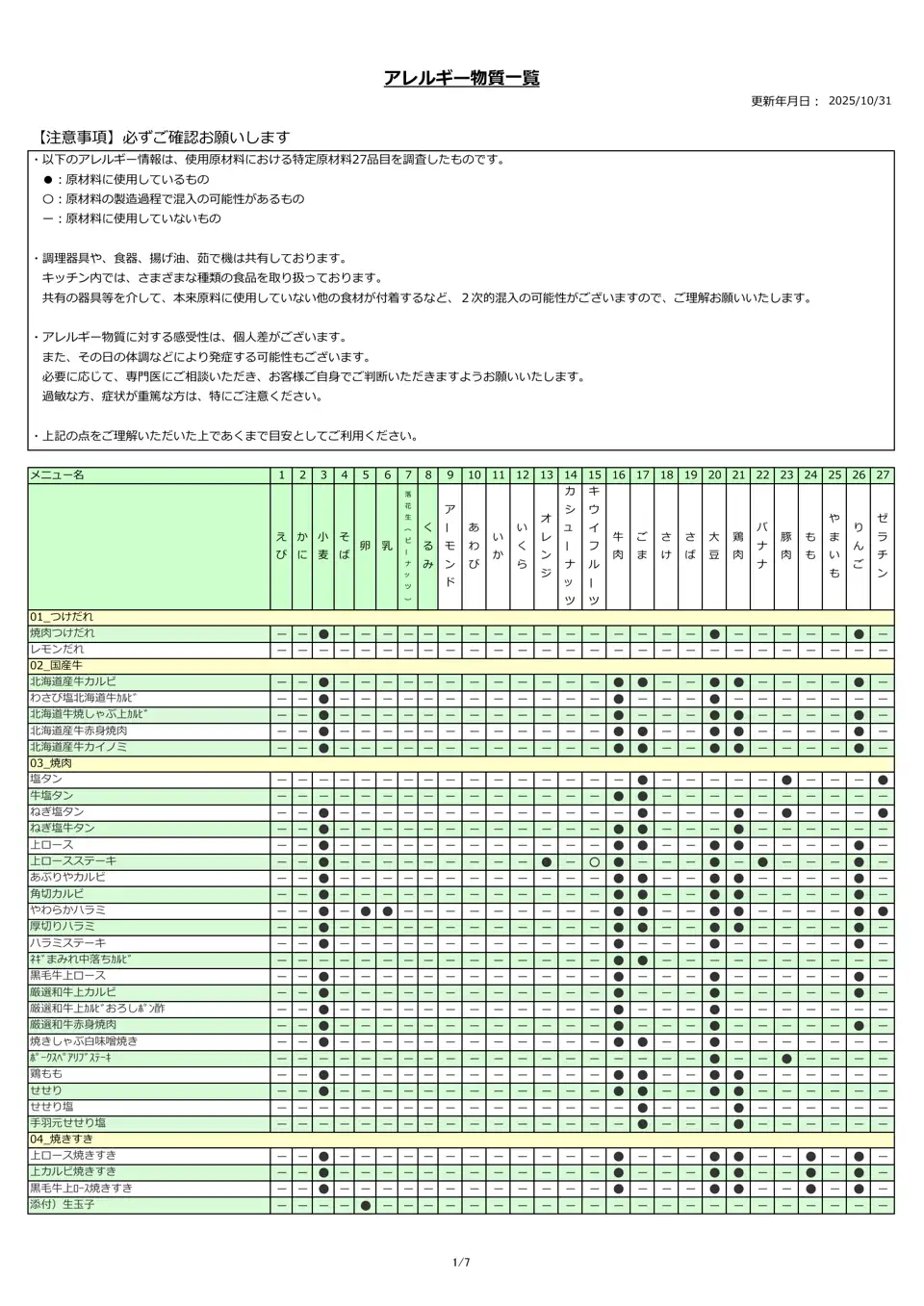 アレルギー物質一覧表