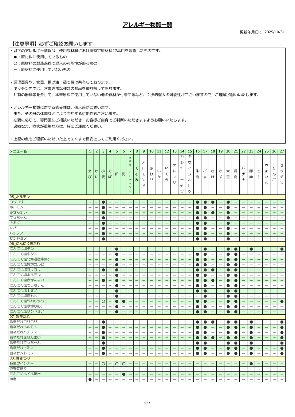 アレルギー物質一覧表