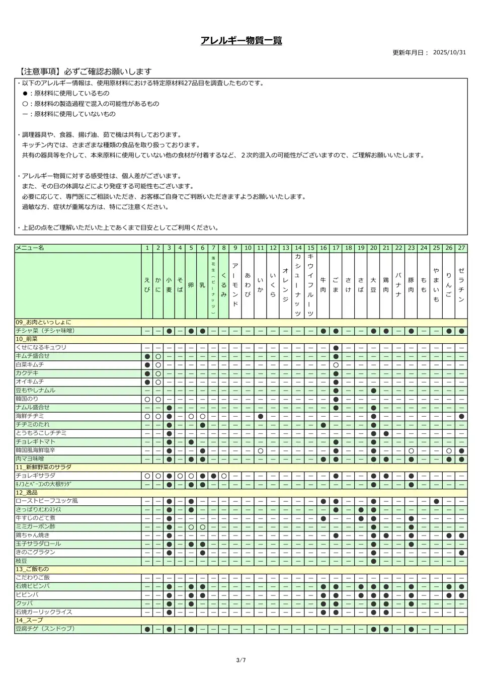 アレルギー物質一覧表