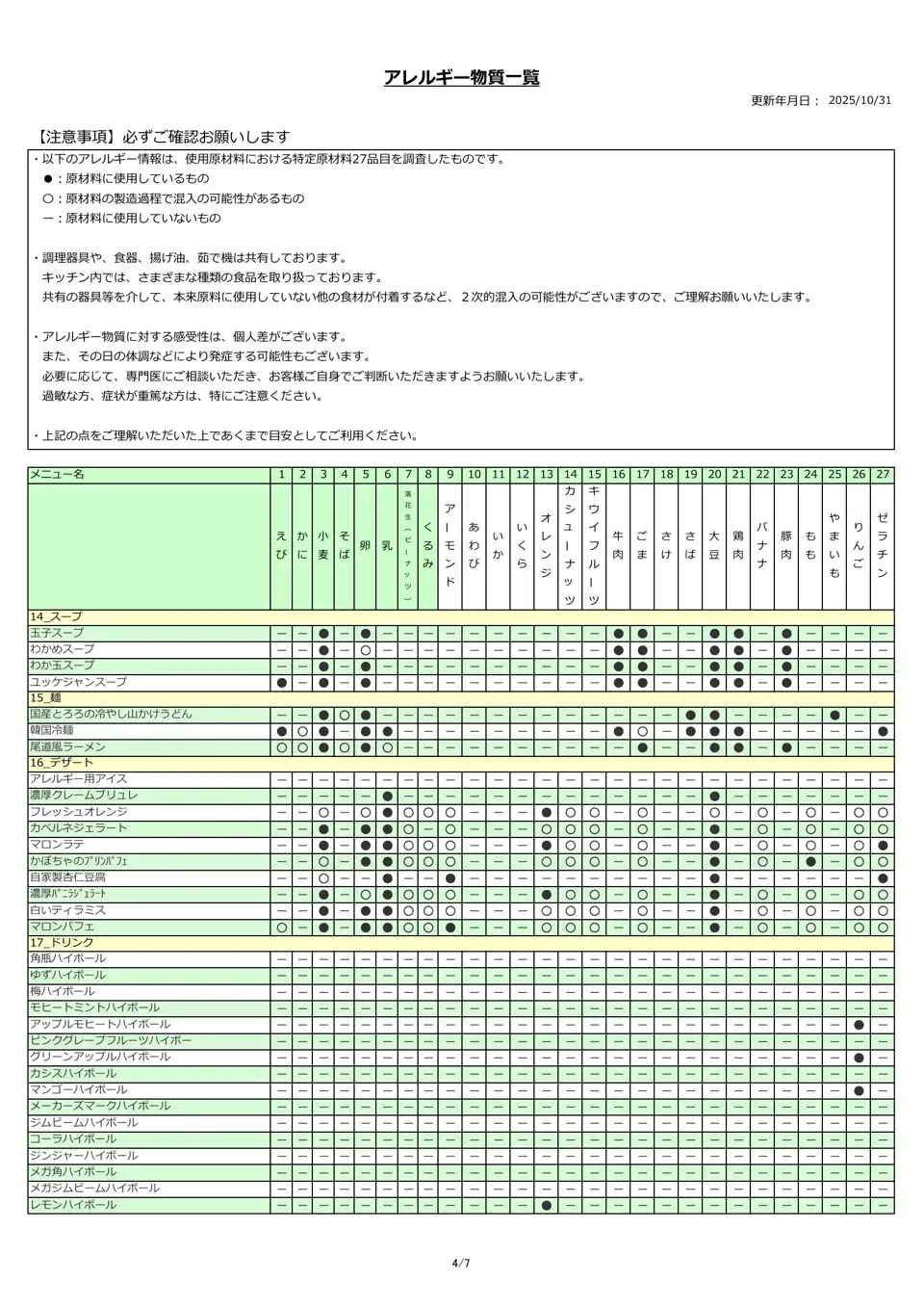 アレルギー物質一覧表