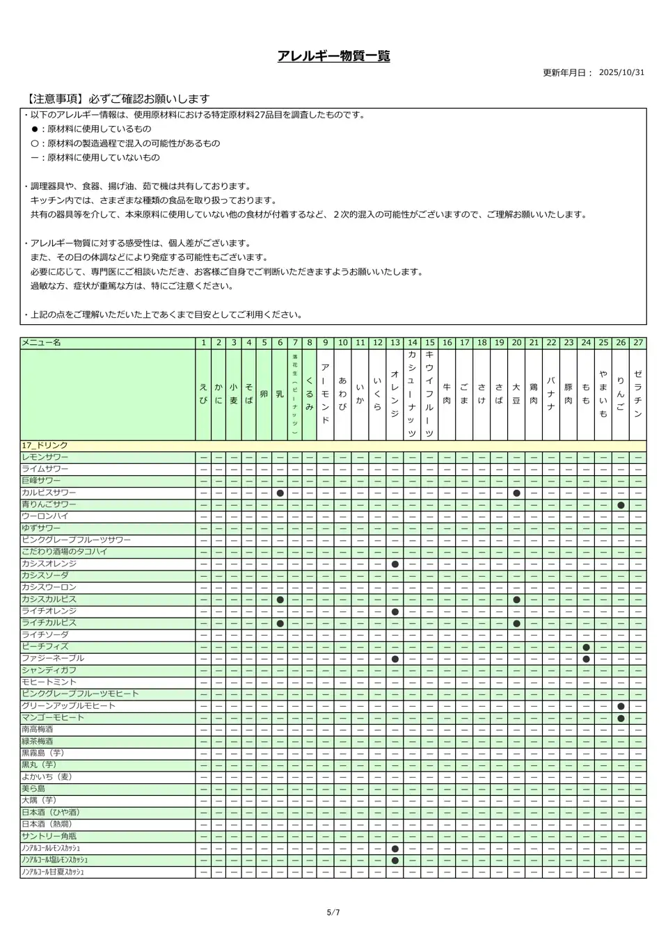 アレルギー物質一覧表
