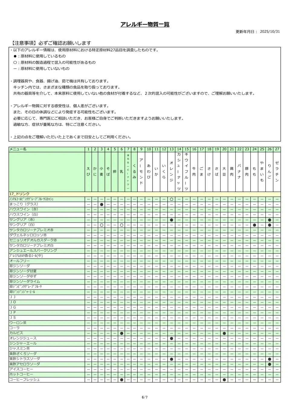 アレルギー物質一覧表