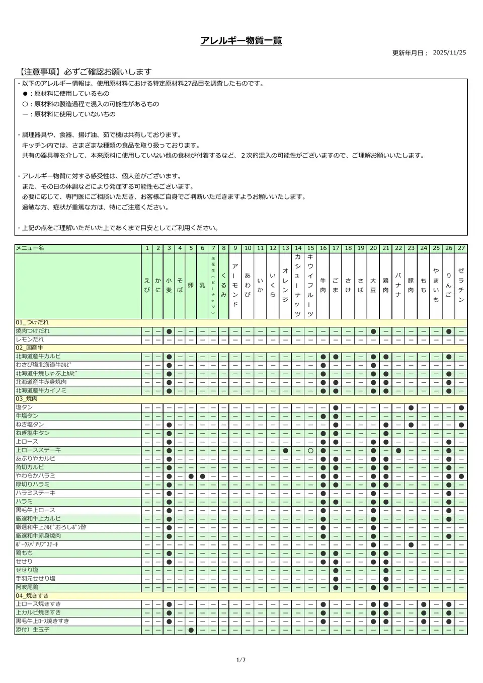 アレルギー物質一覧表