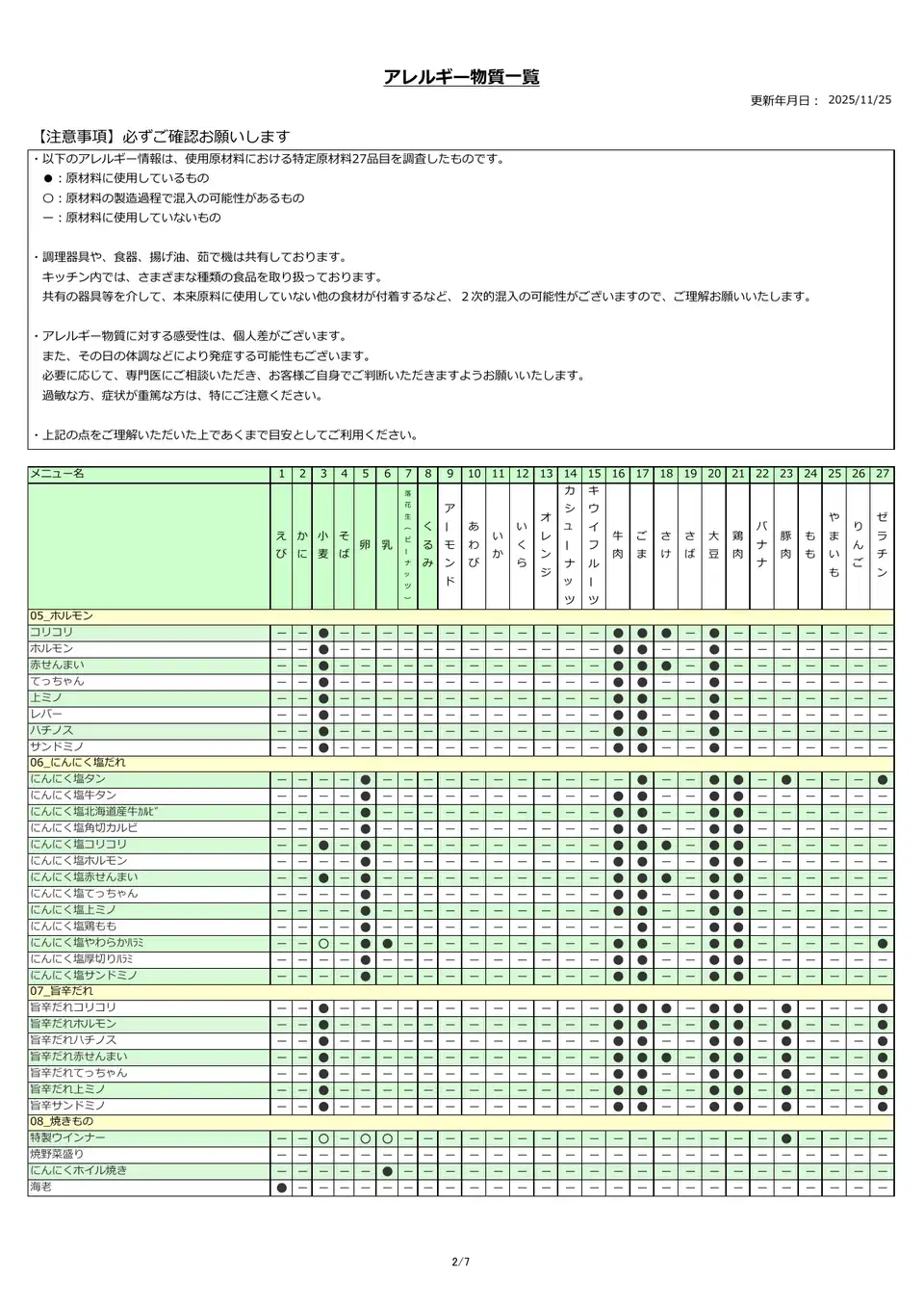 アレルギー物質一覧表