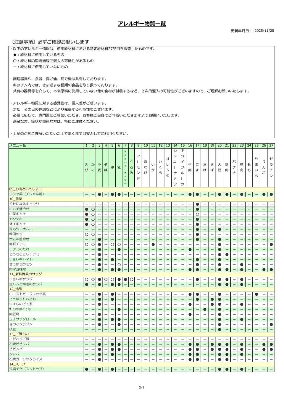 アレルギー物質一覧表
