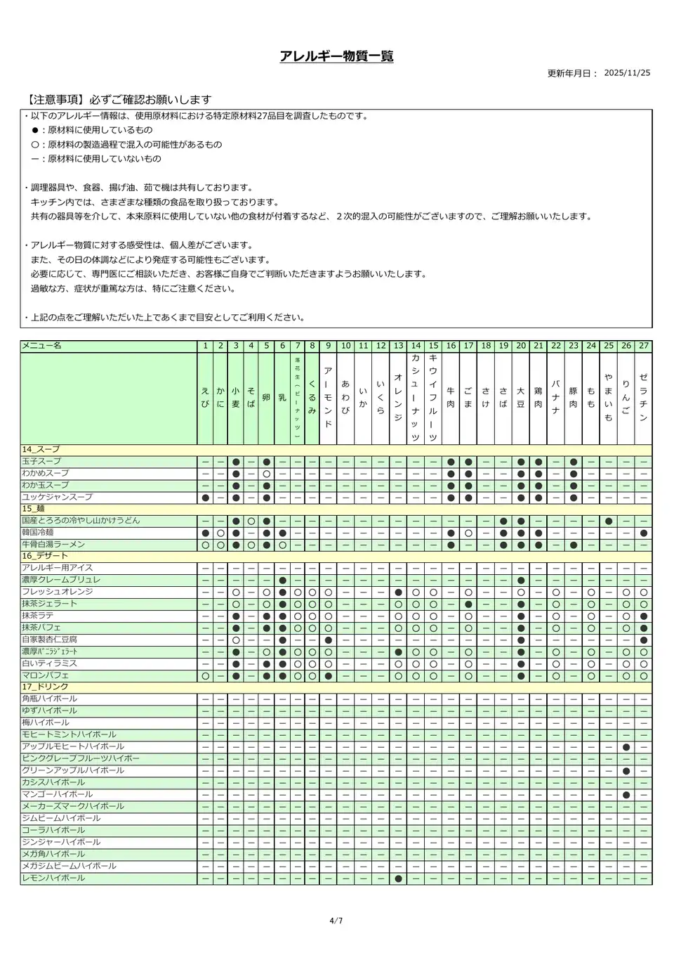 アレルギー物質一覧表