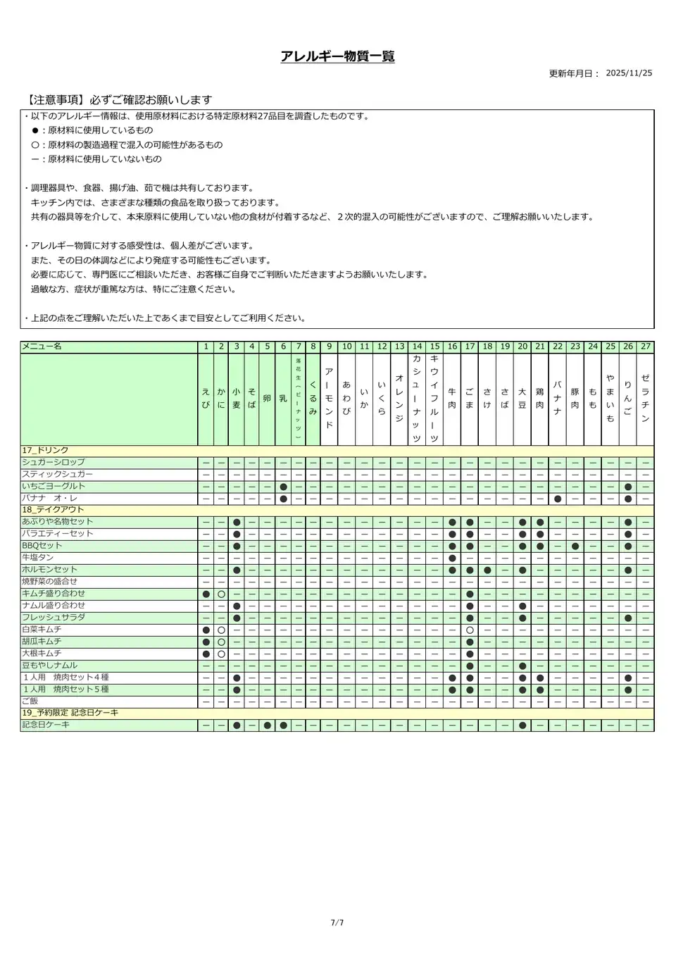 アレルギー物質一覧表