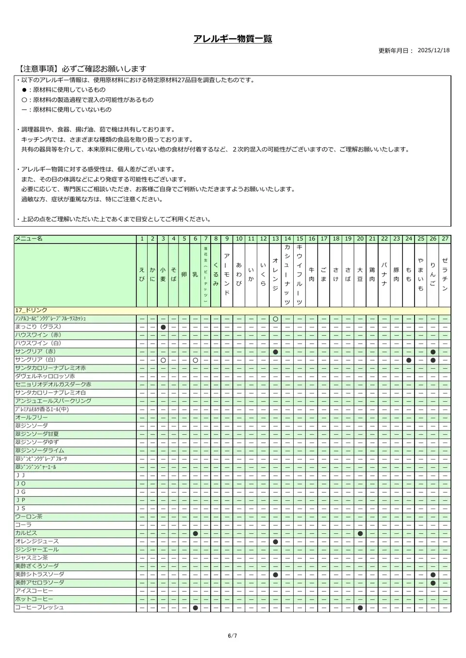 アレルギー物質一覧表