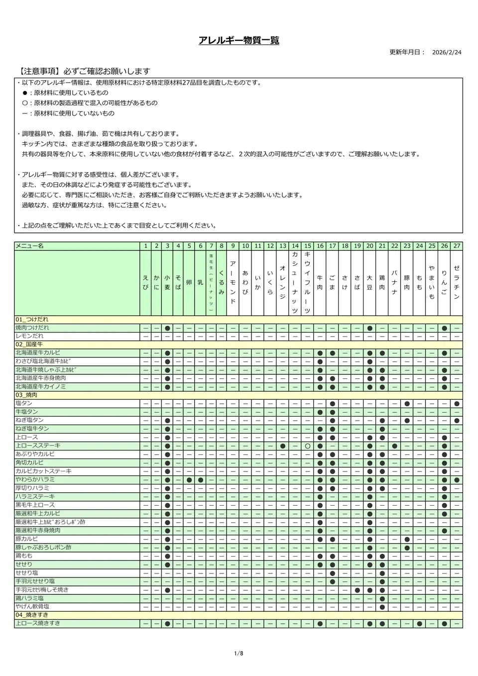 アレルギー物質一覧表