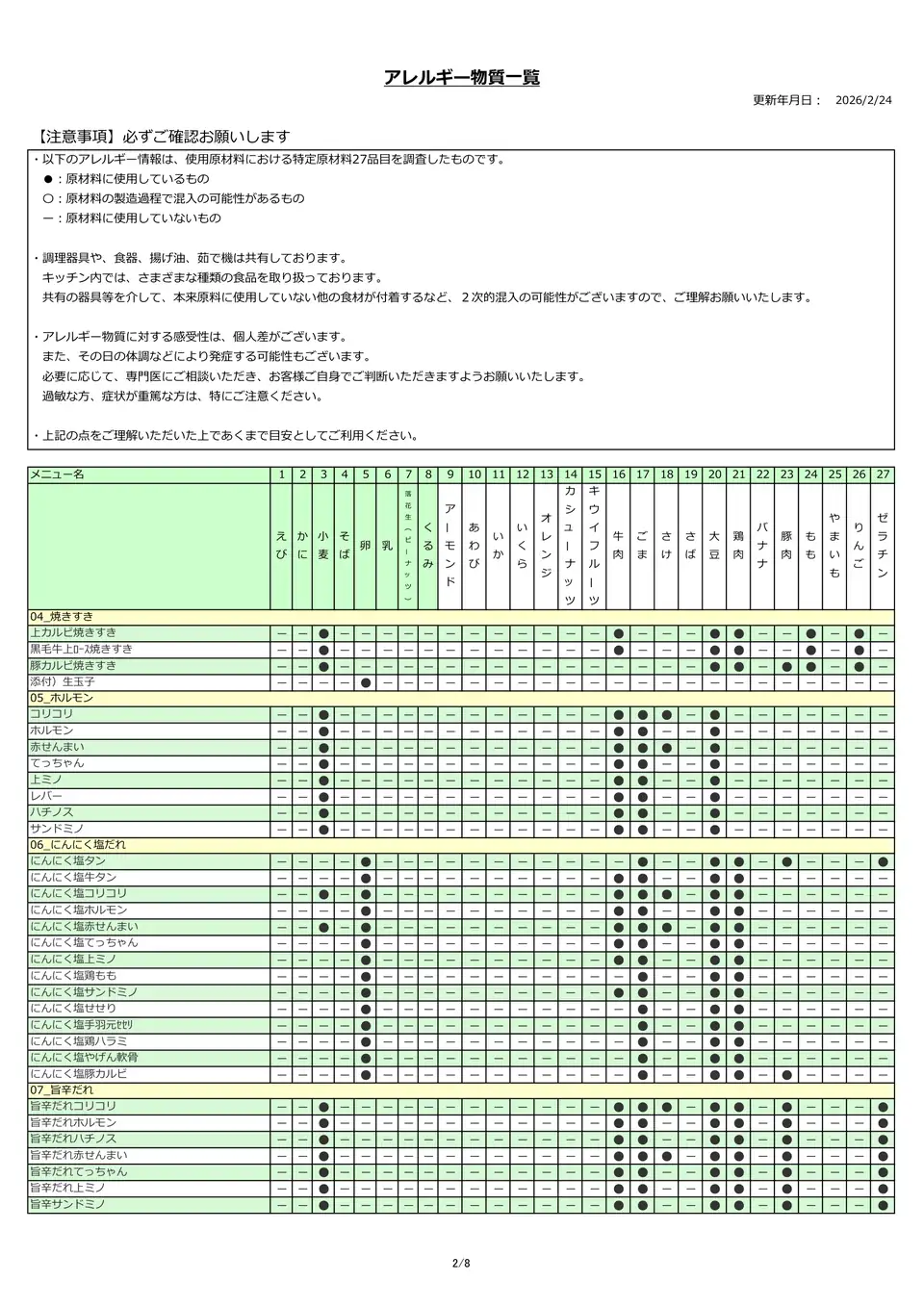 アレルギー物質一覧表