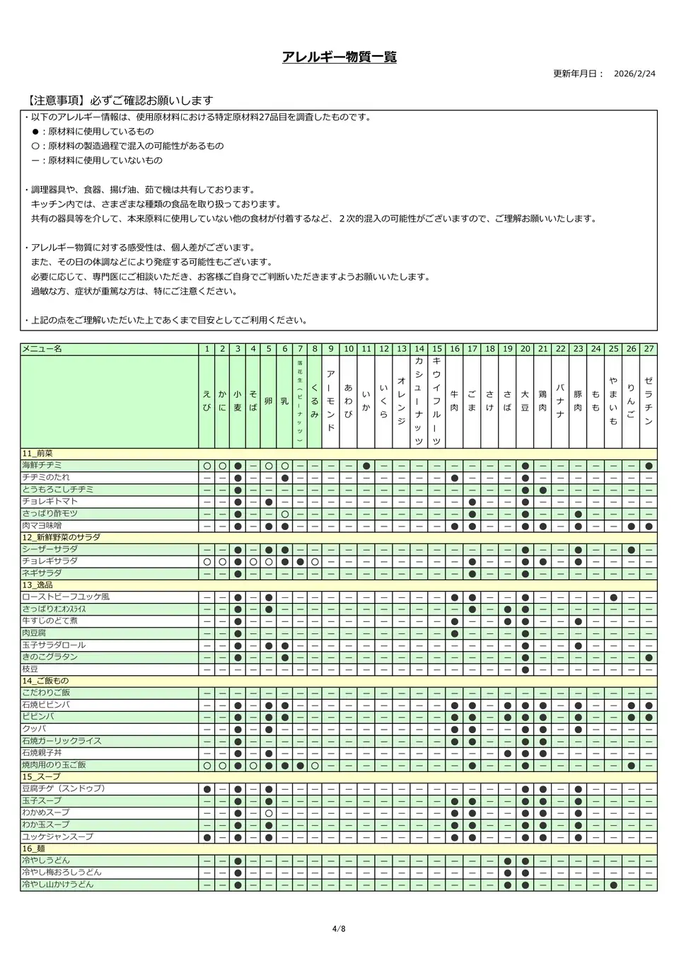 アレルギー物質一覧表