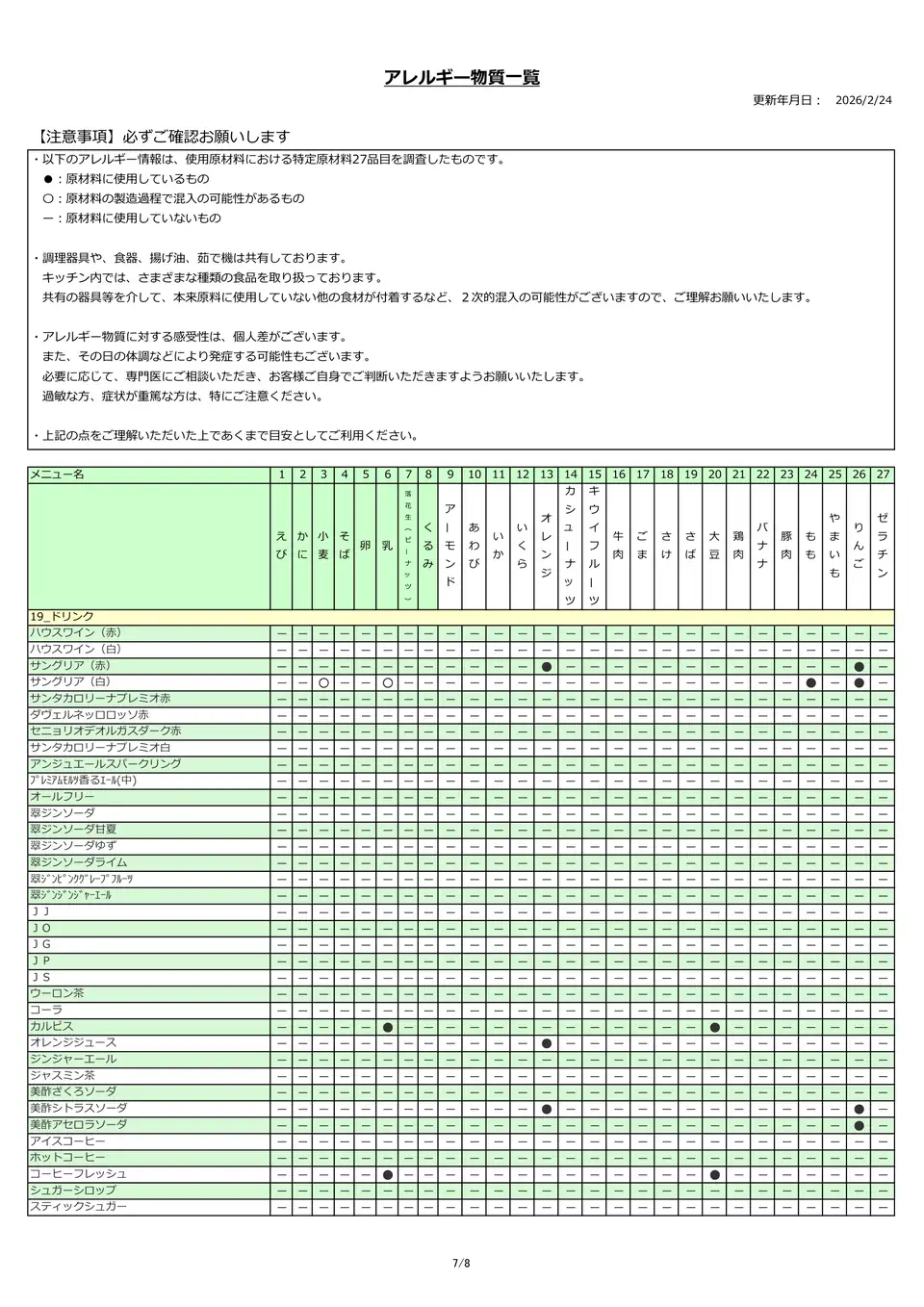 アレルギー物質一覧表