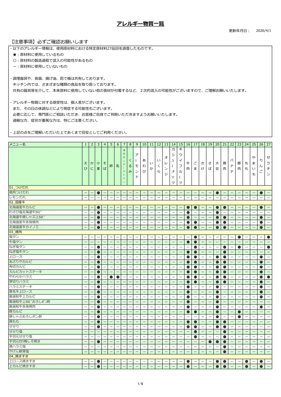 アレルギー物質一覧表