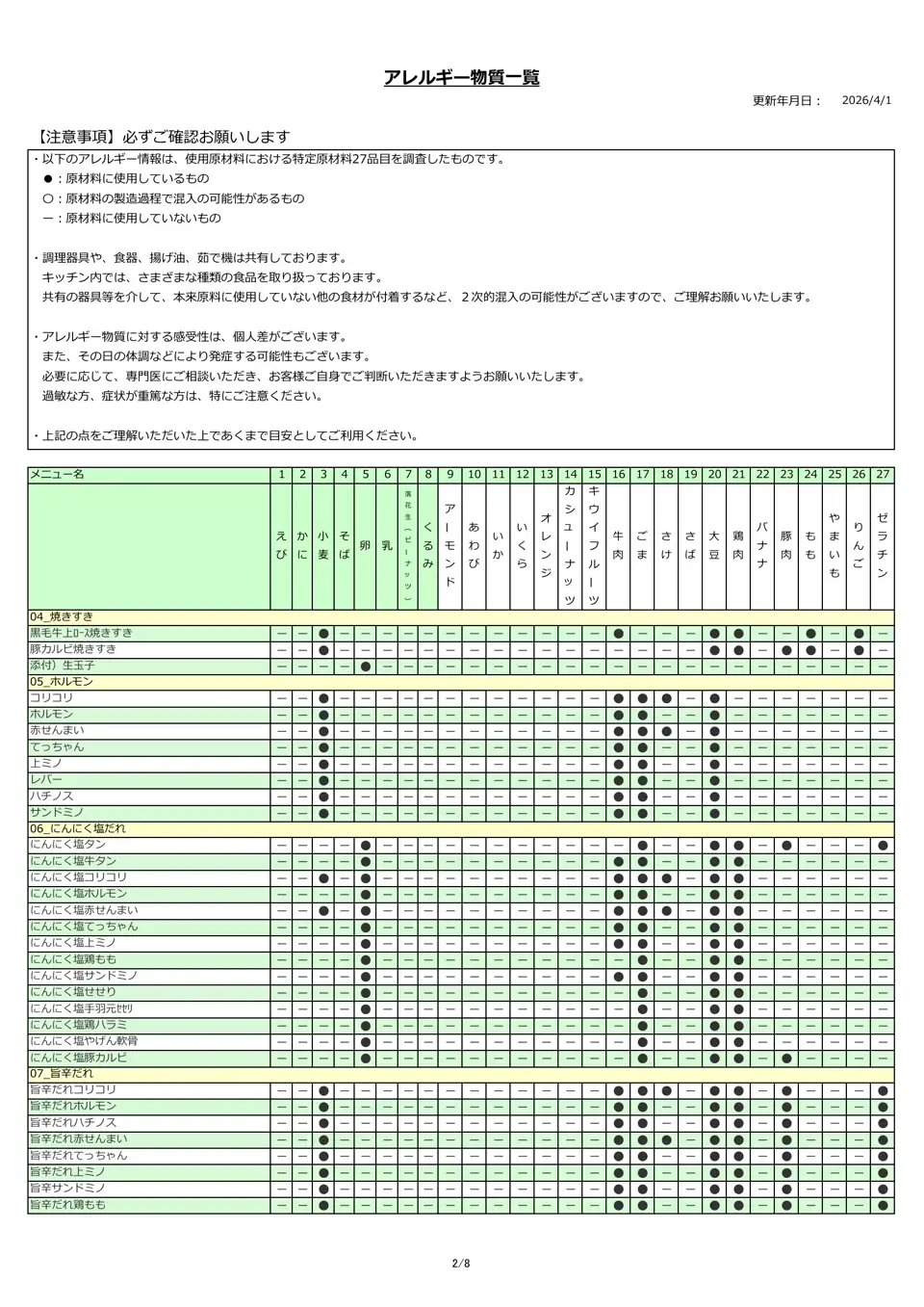 アレルギー物質一覧表